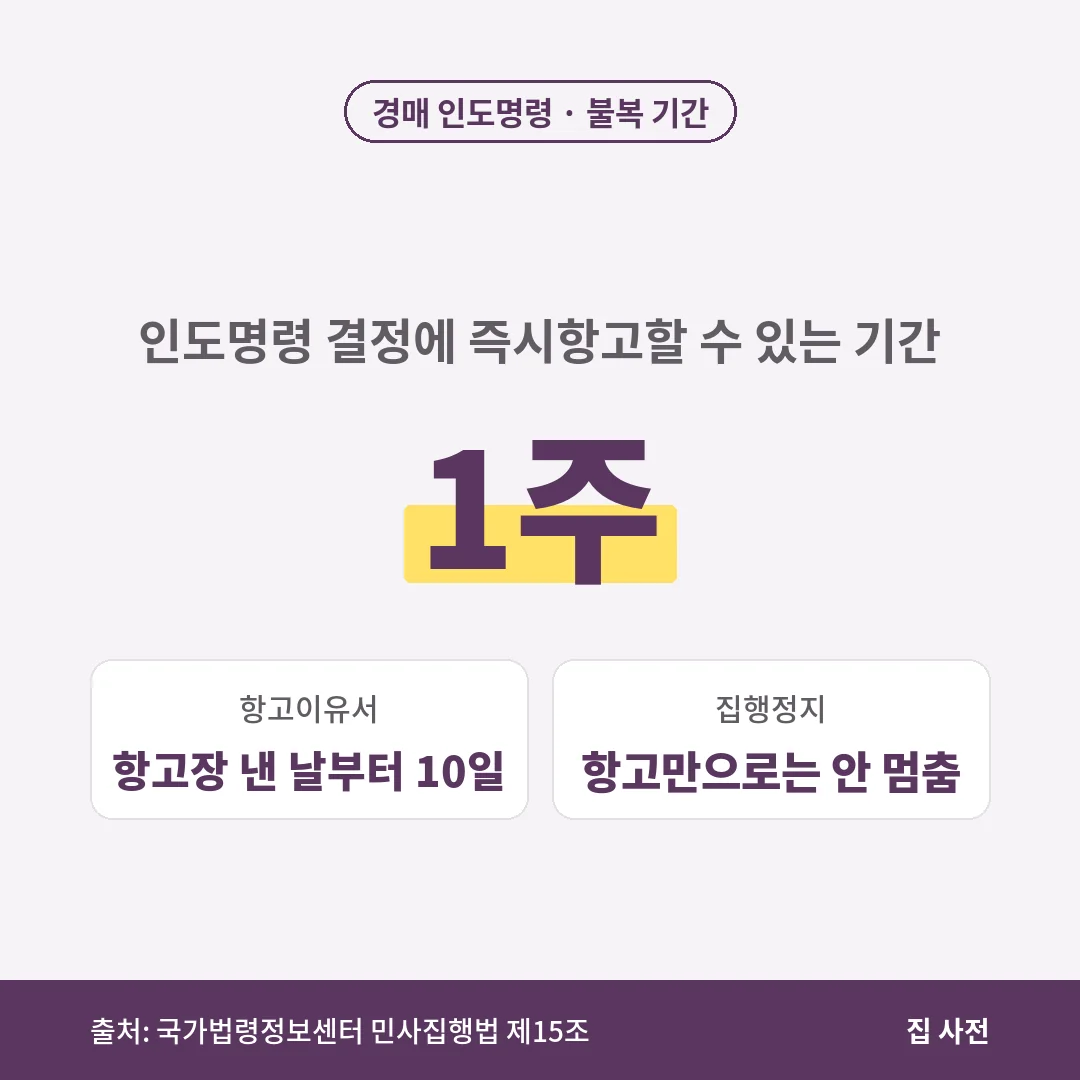 경매 인도명령 결정에는 고지받은 날부터 1주 안에 즉시항고할 수 있고, 항고이유서는 10일 안에 내며, 항고만으로 집행은 멈추지 않습니다.