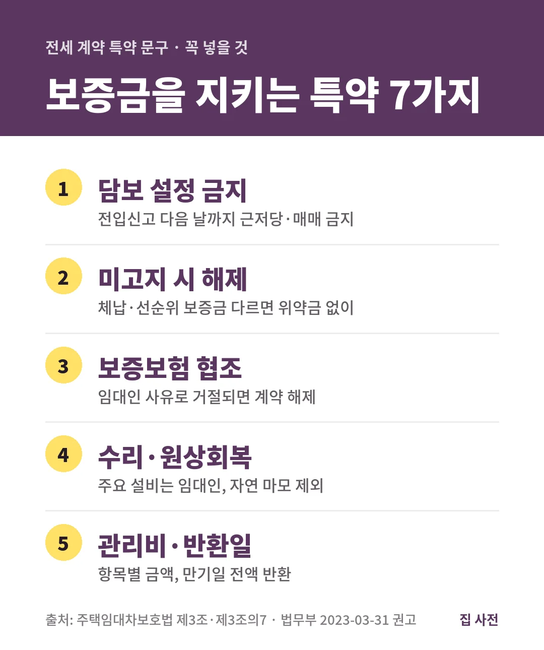 전세 계약 특약 문구 7가지는 전입신고 다음 날까지 담보 설정 금지, 미고지 체납·선순위 확인 시 해제, 보증보험 협조, 수리와 원상회복 범위, 관리비 항목, 만기 보증금 반환일입니다.