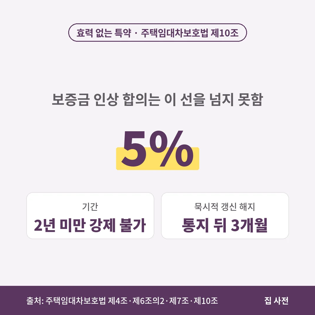 효력 없는 전세 특약의 기준은 주택임대차보호법으로, 보증금 인상은 5%를 넘지 못하고 2년 미만 기간을 강제할 수 없으며 묵시적 갱신 뒤 해지는 통지 3개월 뒤 효력이 생깁니다.