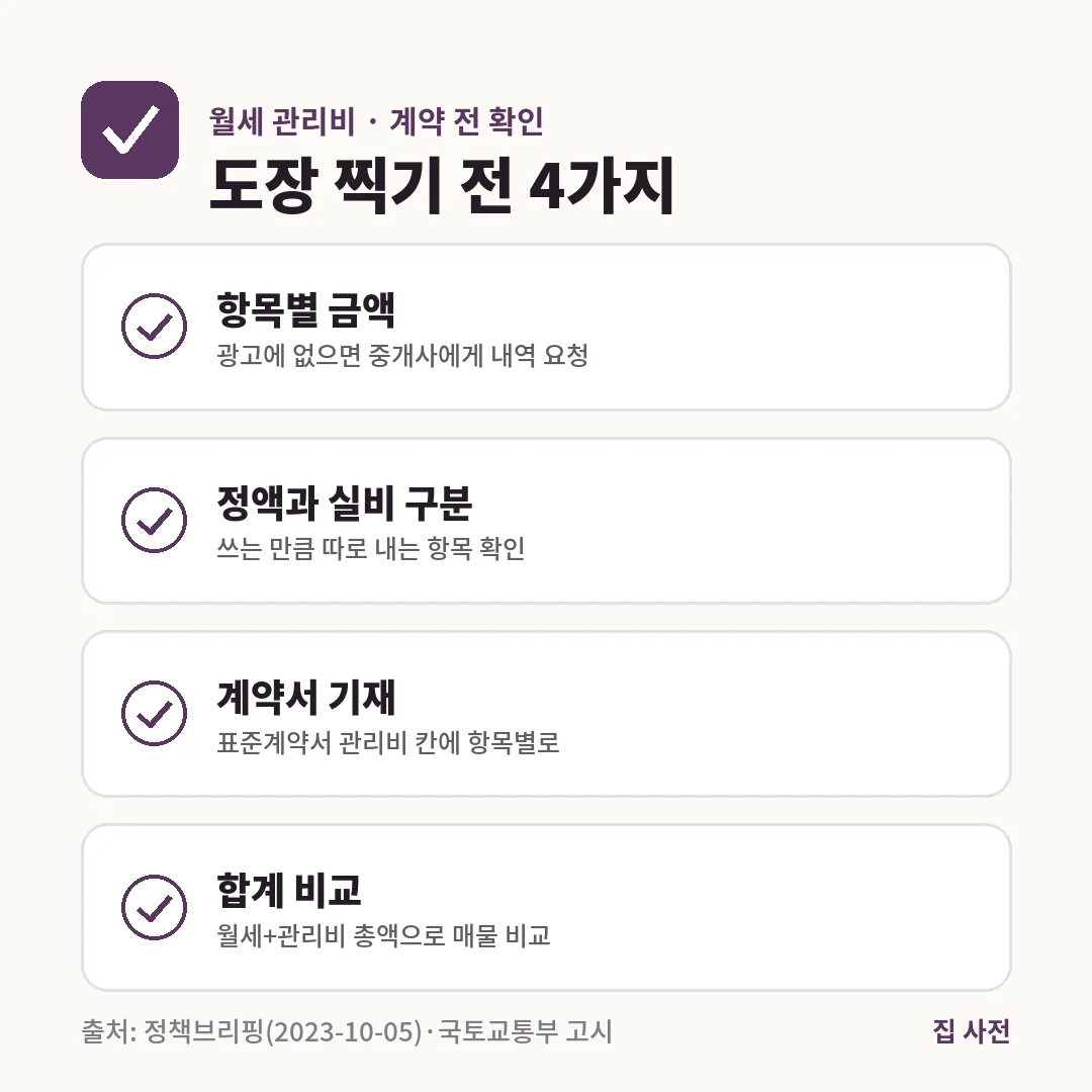 월세 관리비는 계약 전에 항목별 금액, 정액과 실비 구분, 계약서 기재, 월세와 관리비를 더한 총액 비교 4가지를 확인합니다.