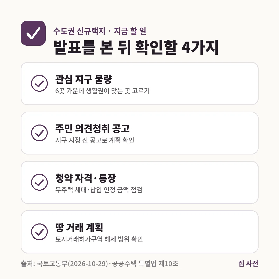 수도권 신규택지 발표 뒤에는 관심 지구 물량, 주민 의견청취 공고, 청약 자격과 통장, 땅 거래 계획 4가지를 확인합니다.