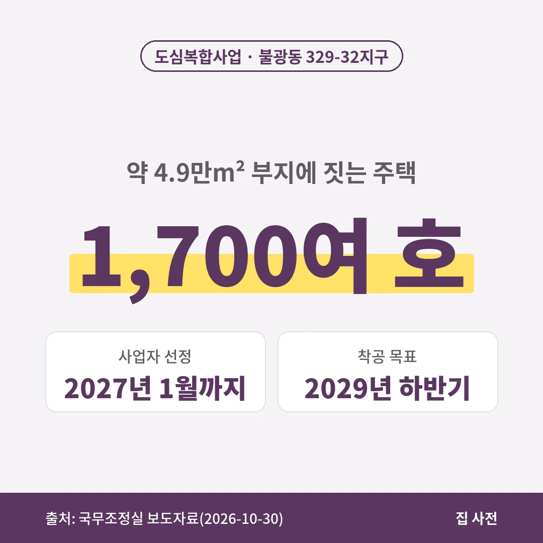 도심복합사업 불광동 329-32지구는 약 4.9만m² 부지에 1,700여 호를 짓고, 2027년 1월 사업자 선정과 2029년 하반기 착공이 목표입니다.