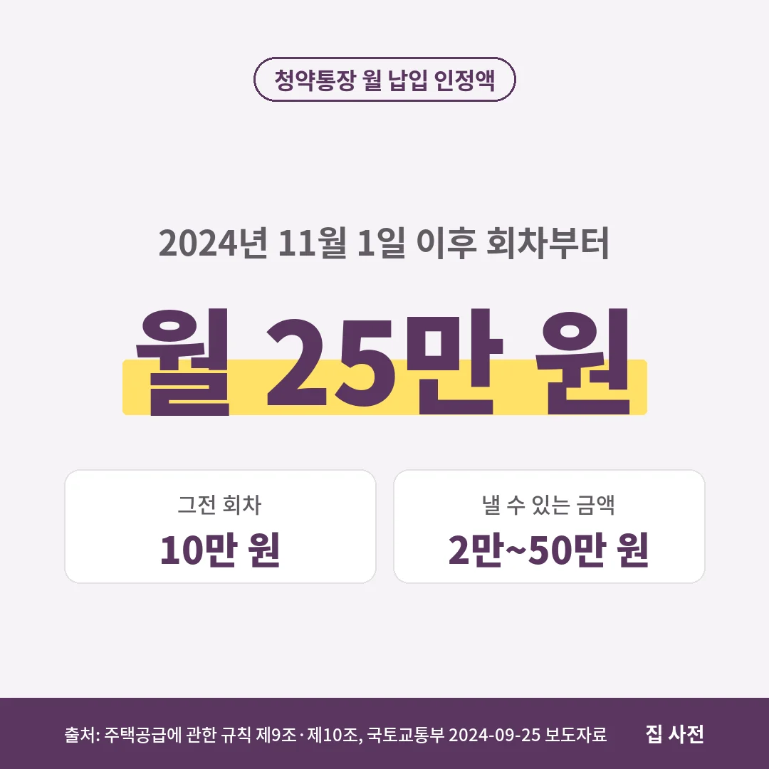 청약통장 월 납입 인정액은 2024년 11월 1일 이후 회차부터 25만 원이고 그전 회차는 10만 원이며, 낼 수 있는 금액은 월 2만~50만 원입니다.