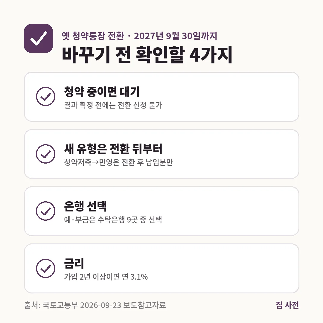 옛 청약예금·부금·저축을 종합저축으로 바꾸기 전 확인할 것은 청약 결과 확정 전 전환 불가, 새 유형은 전환 뒤 실적부터 인정, 수탁은행 9곳 선택, 가입 2년 이상 연 3.1% 금리입니다.