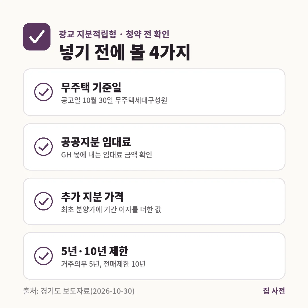 광교 지분적립형 청약 전에는 10월 30일 무주택 기준, 공공지분 임대료, 추가 지분 가격, 거주의무 5년과 전매제한 10년을 확인합니다.